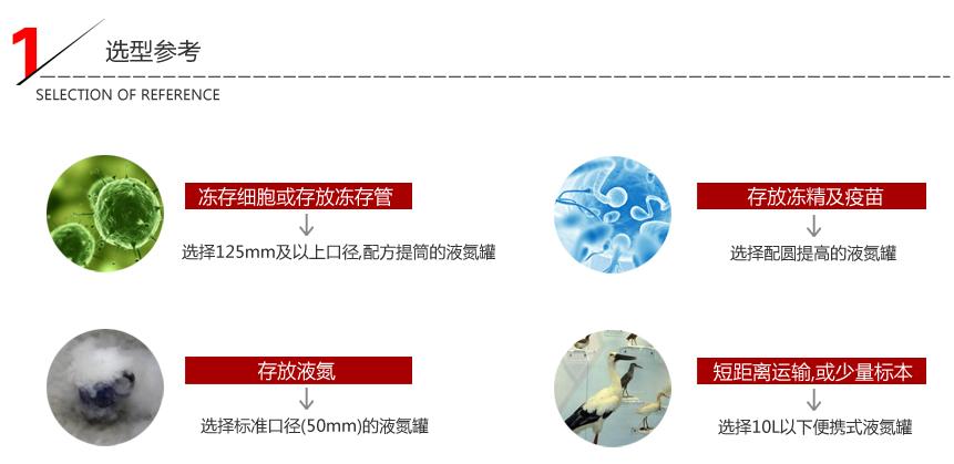 实验室低温存储的重要性