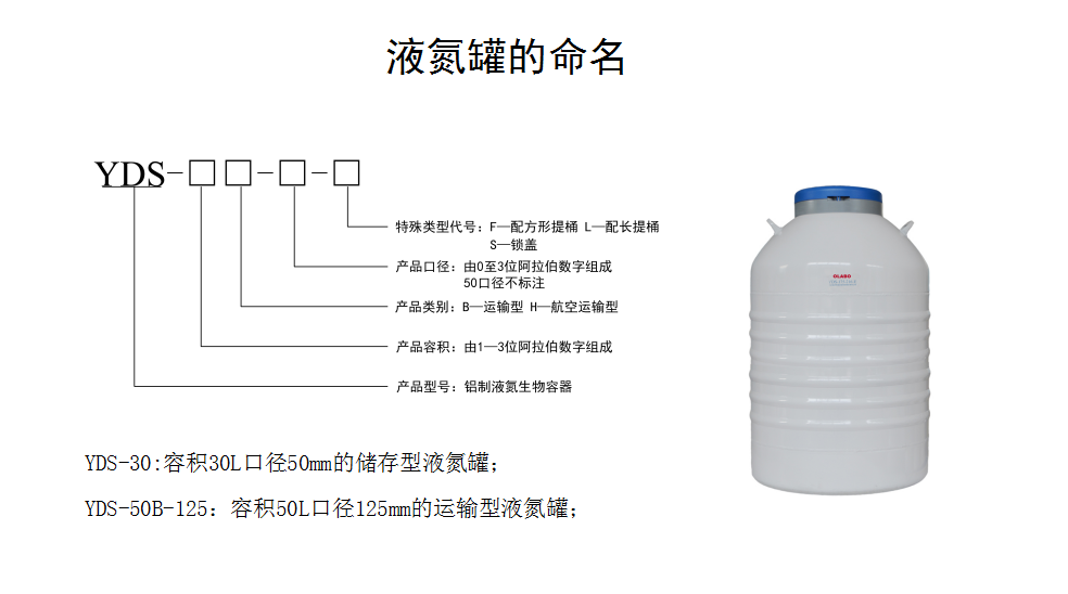 欧莱博液氮罐分类及命名方法