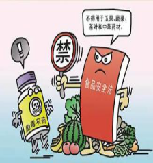 食品中农药残留检测