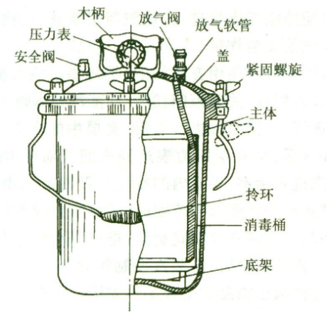 手提式压力蒸汽灭菌器使用说明