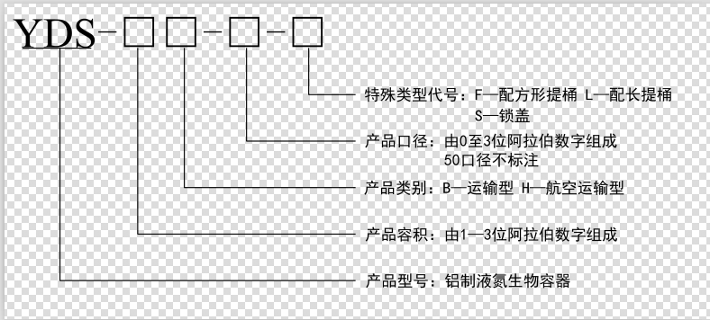 液氮罐规格型号