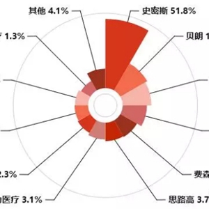 微量注射泵 双道微量注射泵佳士比F6