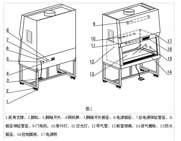 1500×750×2250mm尺寸生物安全柜