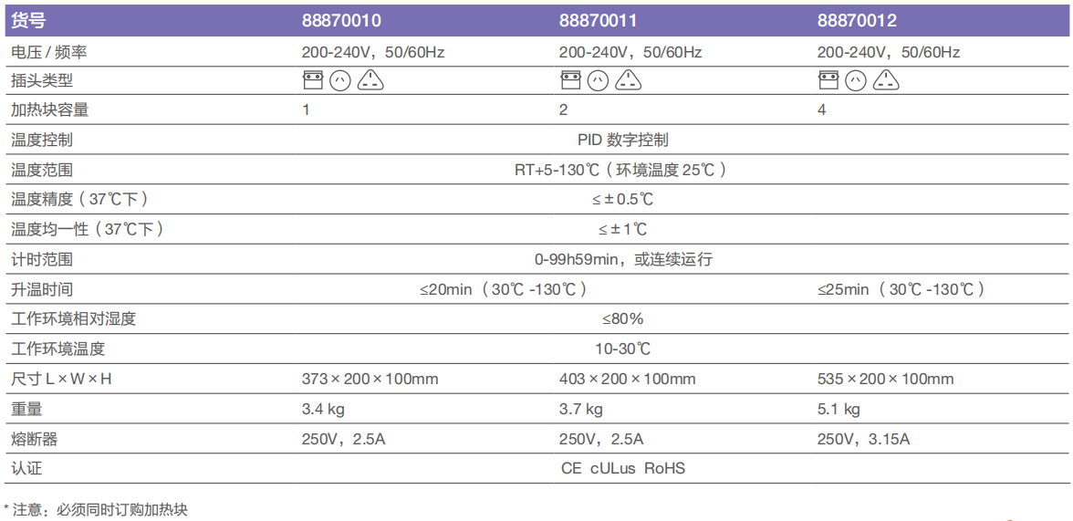 ThermoScientificTouchScreen触屏式金属浴