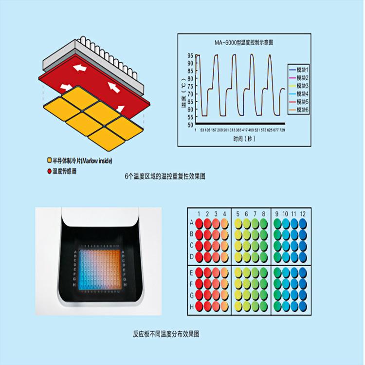 雅睿MA-6000荧光定量pcr仪器价格