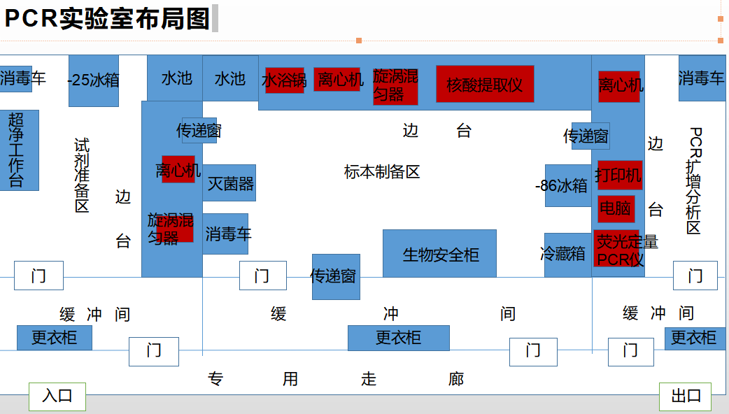 PCR实验室核酸检测流程及设备应用