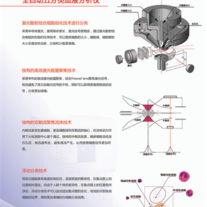 全自动五分类血液分析仪	 TEK8520