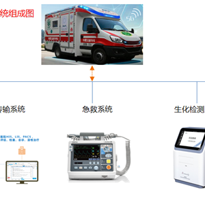 中通LCK5062XJH6型脑卒中抢救车CT车