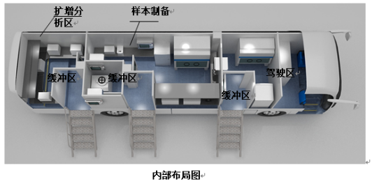 宇通13.7米移动核酸检测车