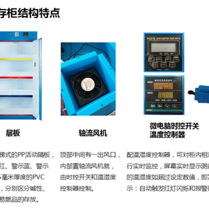 CSC-1840B易燃品毒害品综合储存柜 （蓝色）