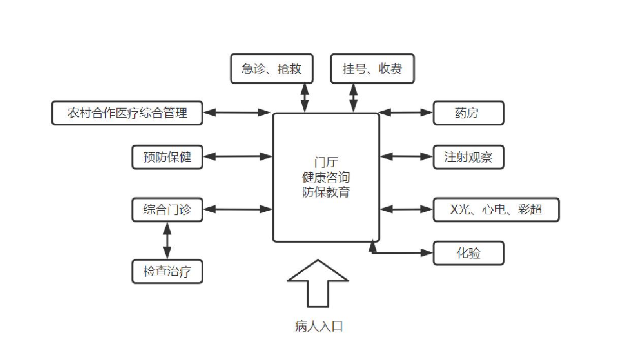 基层医院仪器设备采购推荐方案
